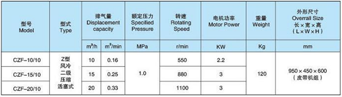 Main Technical Parameter of CZF-10,10 Z Type Marine Low Pressure 1.0MPa Air Compressor.png